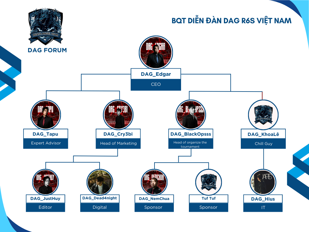 Ban Quản Trị Diễn Đàn DAG R6S Việt Nam